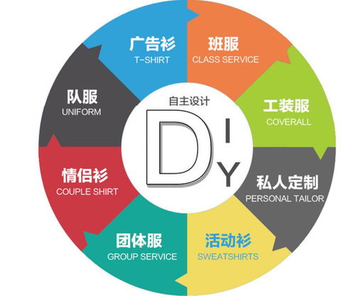 昆明新螺螄灣T恤衫定制服務(wù)與網(wǎng)絡(luò)技術(shù)融合